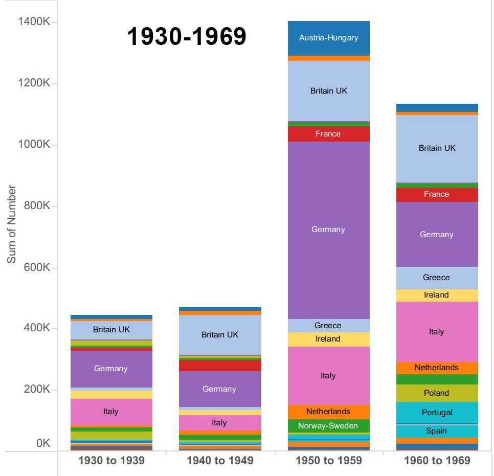mapping Great Migrations